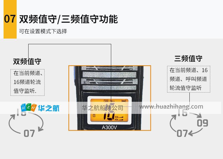 E-_对讲机宣传资料_对讲机详情_A300V_11.jpg